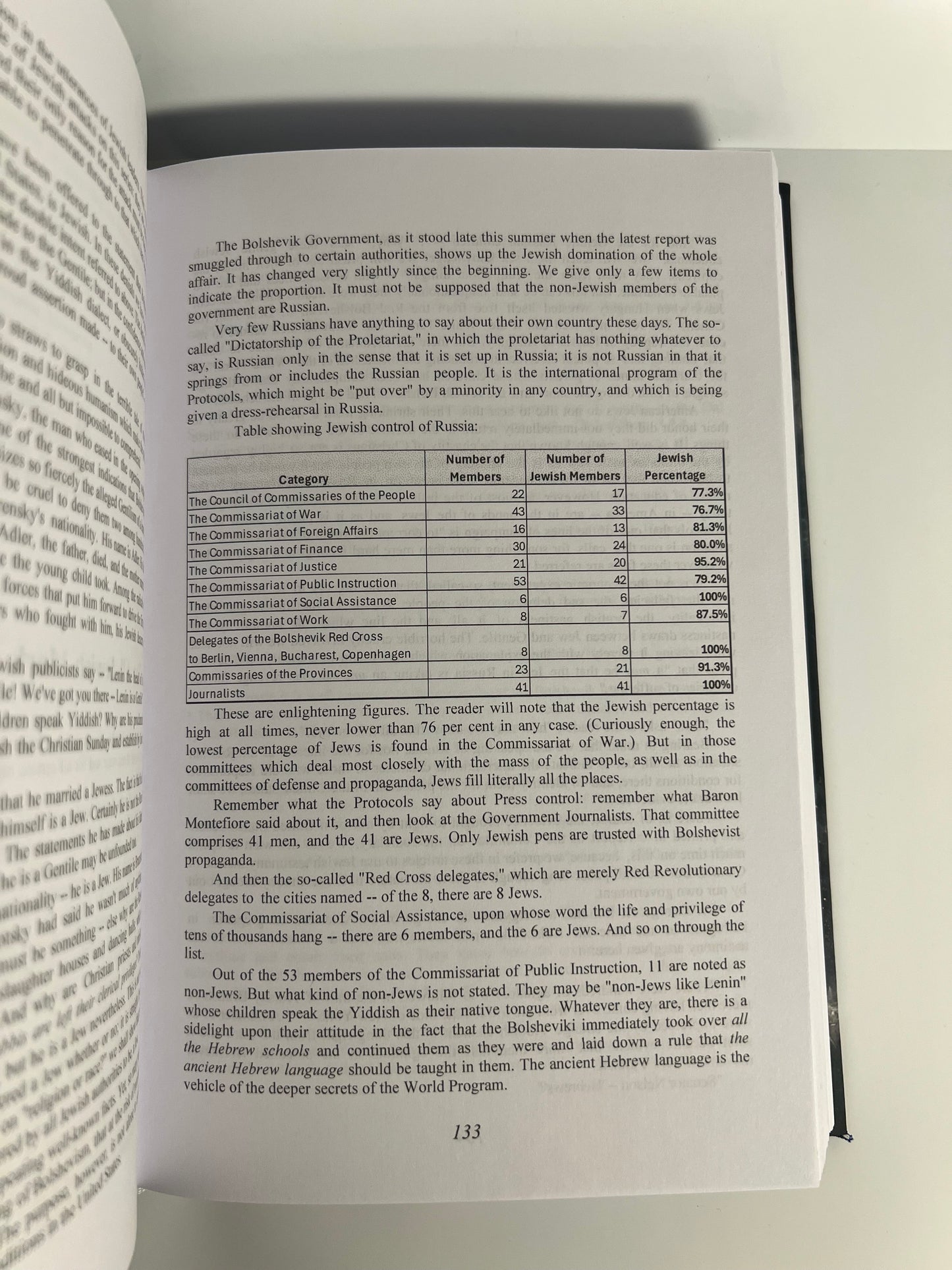 The International Jew - Henry Ford (All 4 Volumes) (Hardcover)